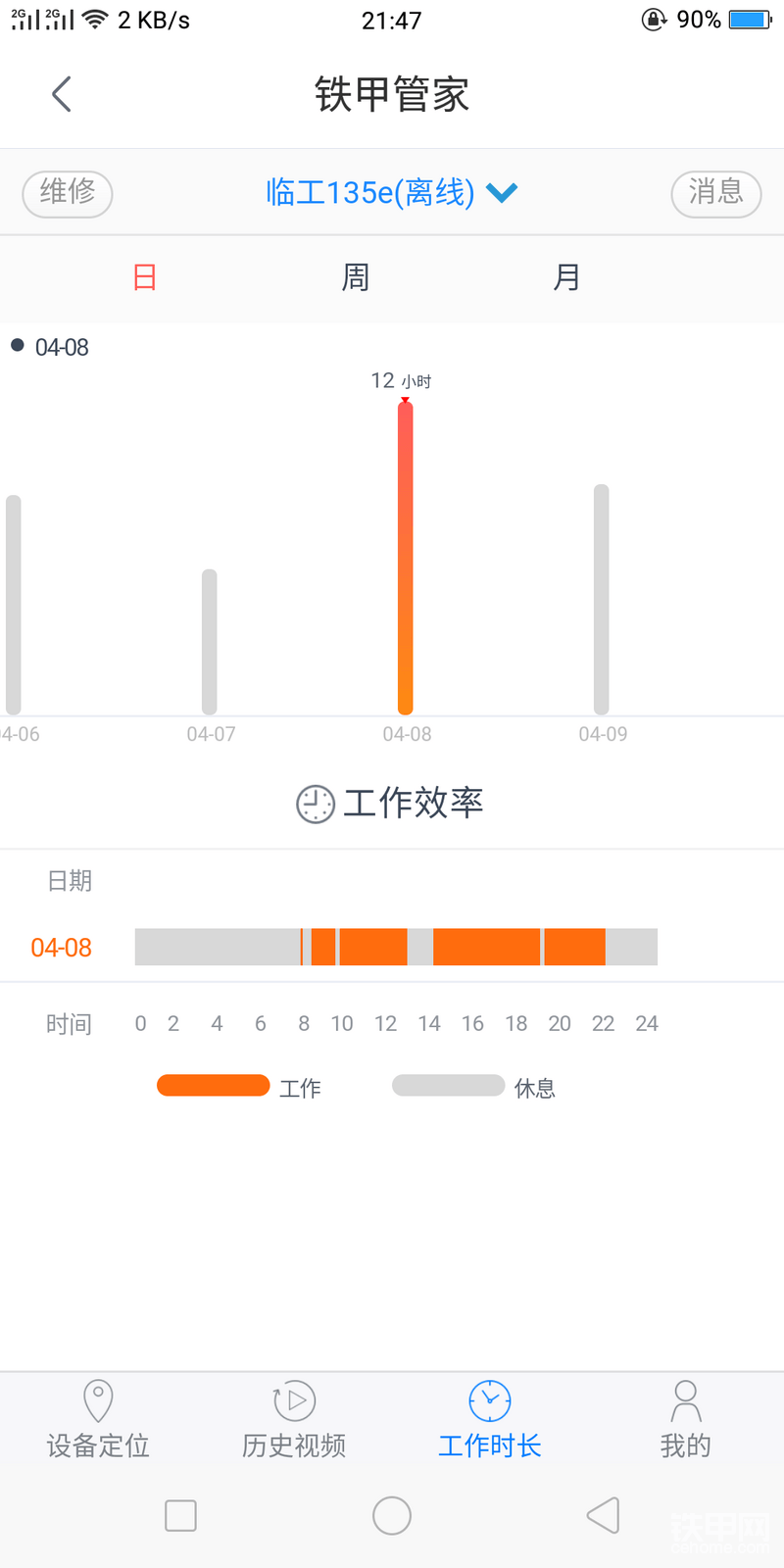 時(shí)間夠長吧