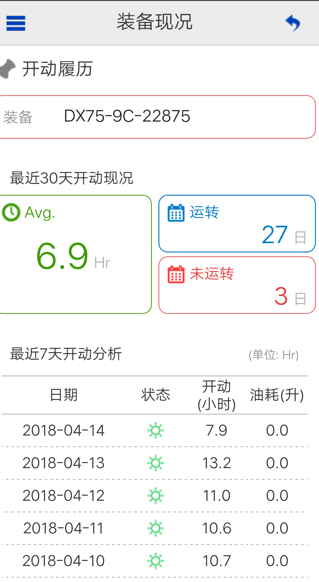 提新機(jī)一個(gè)月工作報(bào)告