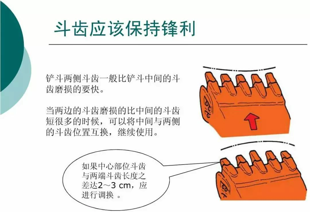 99%的挖機(jī)老板都必須知道——正確養(yǎng)護(hù)斗齒是提高產(chǎn)量降低