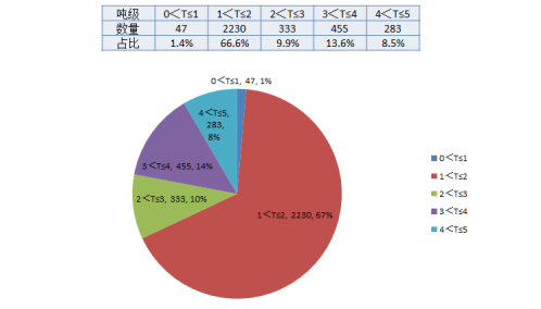 龙哥说车（二）：先下手为强，如何靠微挖实现致富的弯道超车？