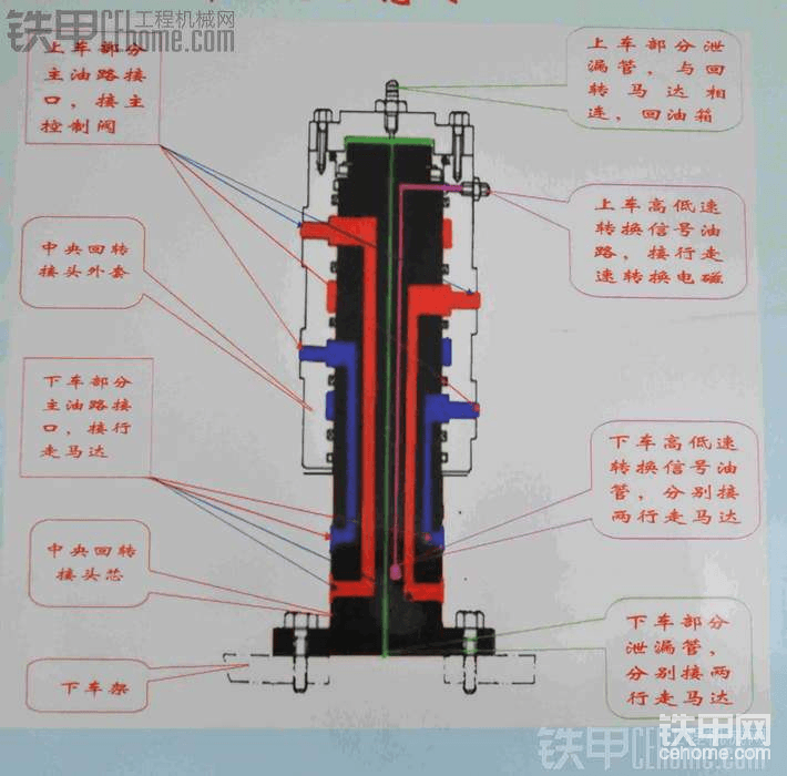 回转中央接头管路位置和关系图