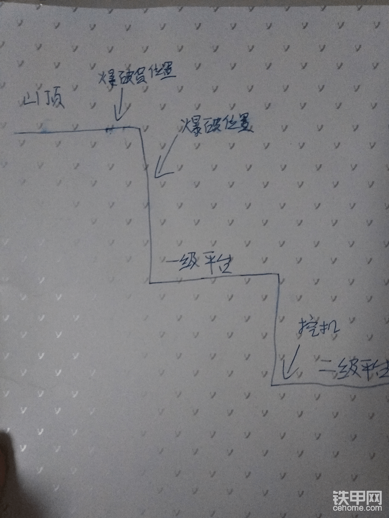 簡單的示意圖