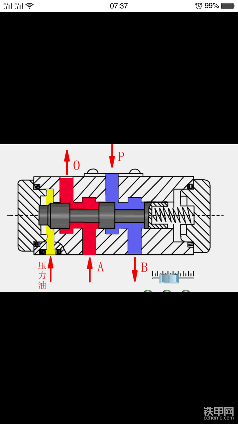 液动换向阀，挖掘机上常见的先导油推动换向阀芯