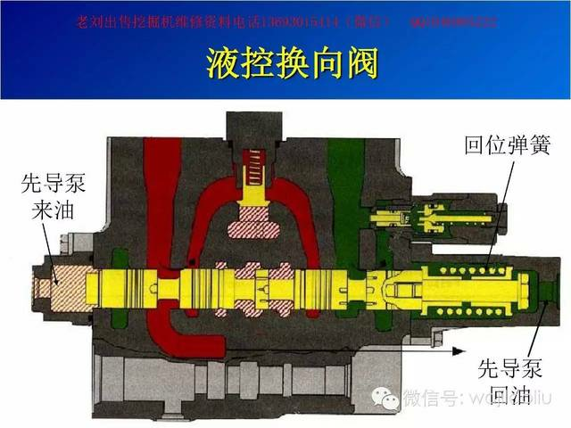 帶你了解挖掘機(jī)之多路閥