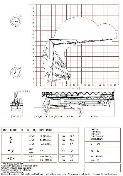 海外靚機(jī)：貝奈拉格魯202 T4架式起重機(jī)