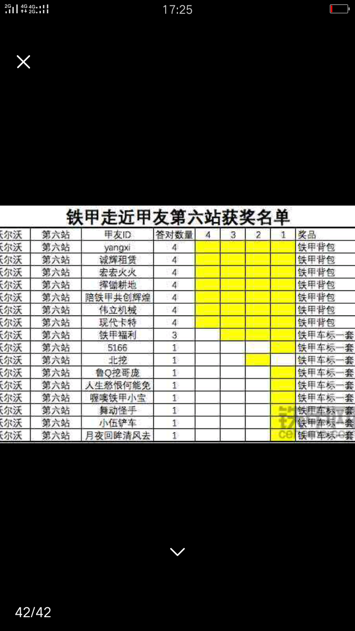 只要你參與就有機會得到