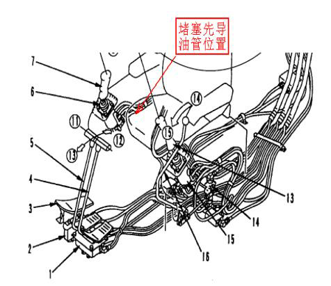 小周說故障(1)：挖掘機(jī)單個(gè)動(dòng)作沒，問題之一！