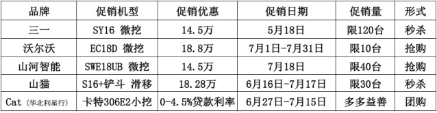 工程機(jī)械企業(yè)們七月愛干啥？