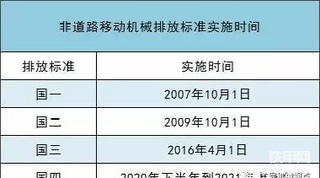 环保新规之工程机械的未来
