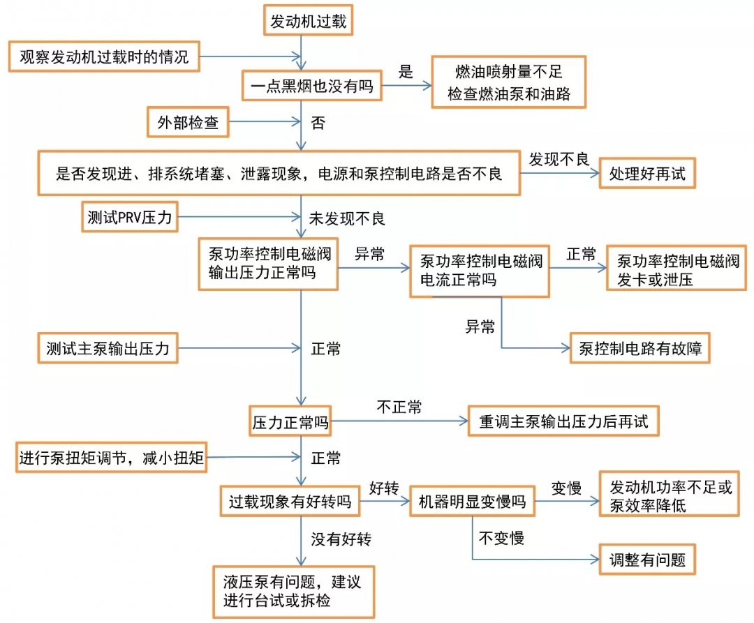 各行都不易，工厂辞职后选择挖机配件生意！