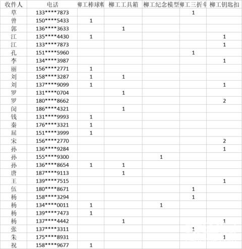 柳工吉账月第一弹最后一波奖品发放通知