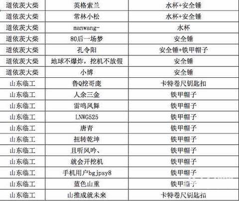 【获奖名单】活动获奖未提供联系方式的甲友！