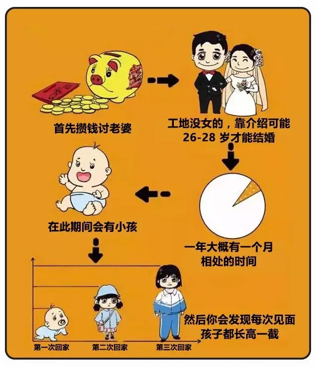 如果再給我一次機(jī)會(huì)，絕對(duì)不會(huì)再開挖掘機(jī)！