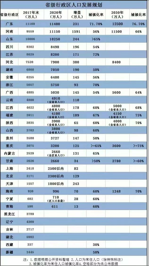 簽個(gè)到