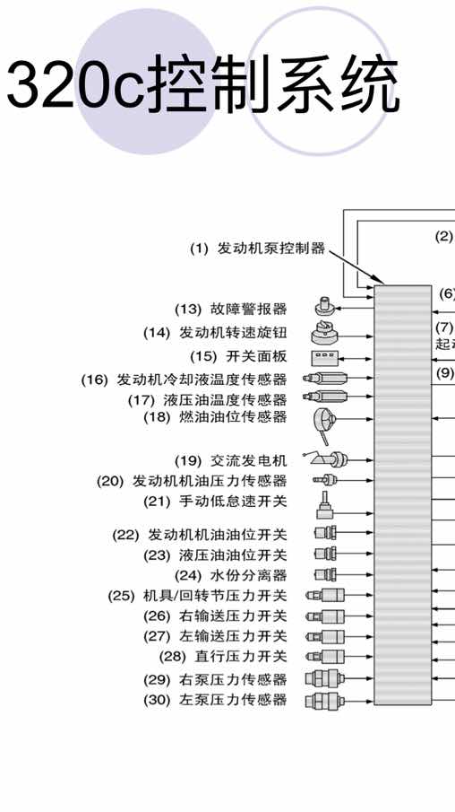 卡特320c液压泵分享