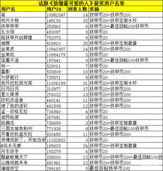 话题活动《致敬最可爱的人》获奖用户名单公布