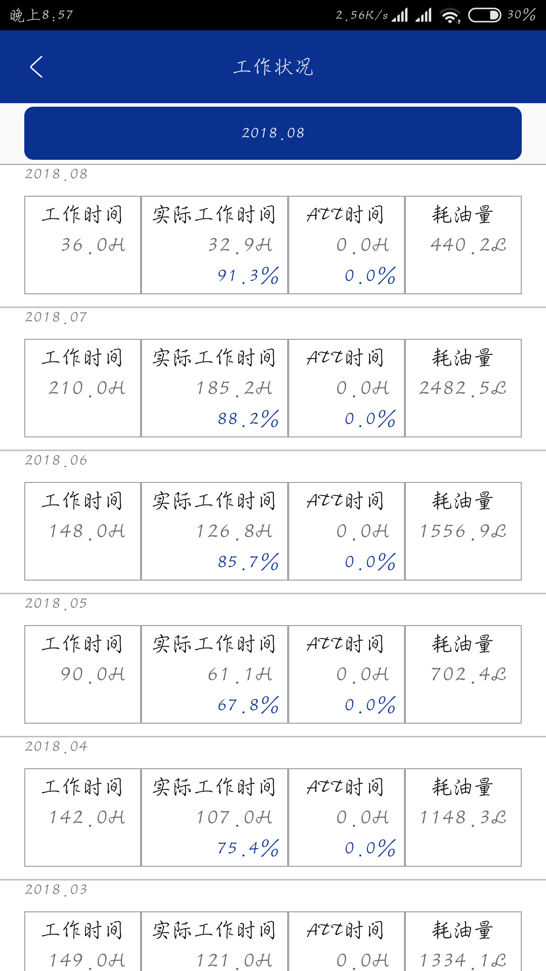 我的小松130-8m0， 2100小时了！！