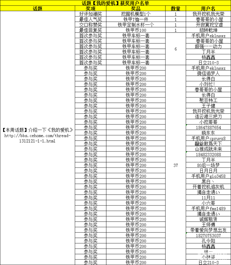 話題【我的愛機(jī)】獲獎(jiǎng)用戶名單公布-帖子圖片