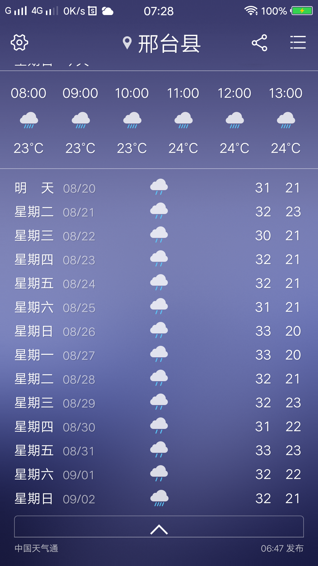 不是环保，就是下雨。钱不好挣啊