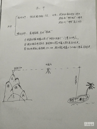 【操作技巧】談?wù)劰さ噩F(xiàn)場的水平！