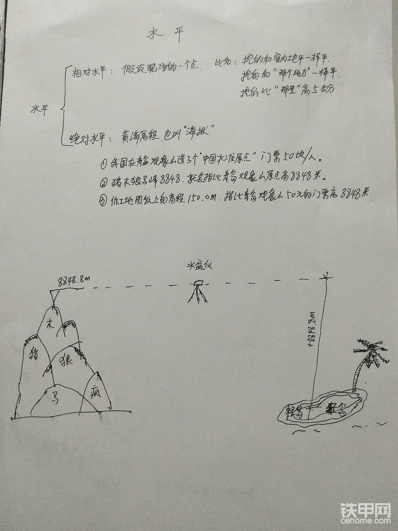 水平分兩類，一類是簡單的相對水平，就是甲方指定一個參照點(diǎn)，你挖的和它一樣就行了。
另一類是復(fù)雜的絕對水平，就是由國家在青島觀象山確定的水準(zhǔn)零點(diǎn)測來的高程點(diǎn)。圖紙上如高程152.50米，就是比青島零點(diǎn)高152.50米。