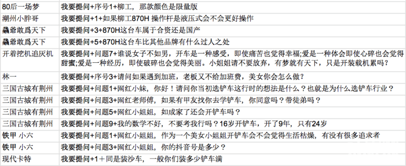 小姐姐已经选好了，以上提问者将获得第一轮提问奖品了，期待下面的小姐姐给你的回答，精彩视频稍后奉上…