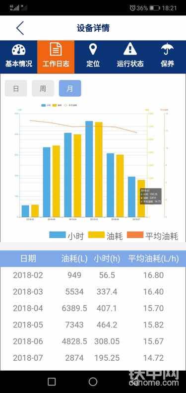 以上所有数据全部采自柳工870H