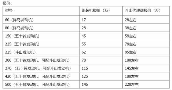 烟台“组装机”别有洞天