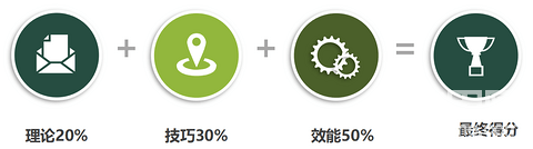 【必看福利】這是一篇純純的福利帖！請務(wù)必認真耐心的看完！