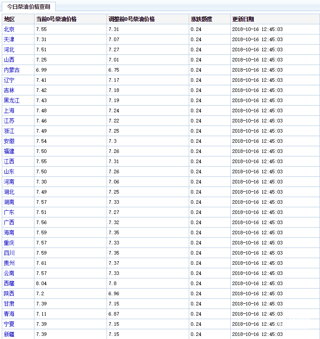 【互动话题】油价一涨再涨！究竟是油贵了还是桶贵了？？