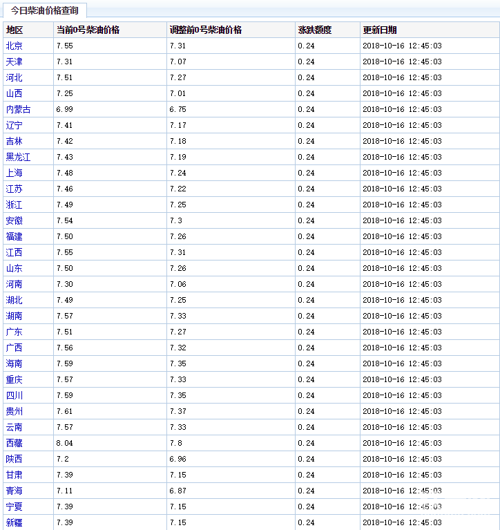 西藏的老铁们，你们还好吗？？？挣的钱够加油的吗？？？

明人不说暗话，我十分羡慕内蒙的兄弟们！