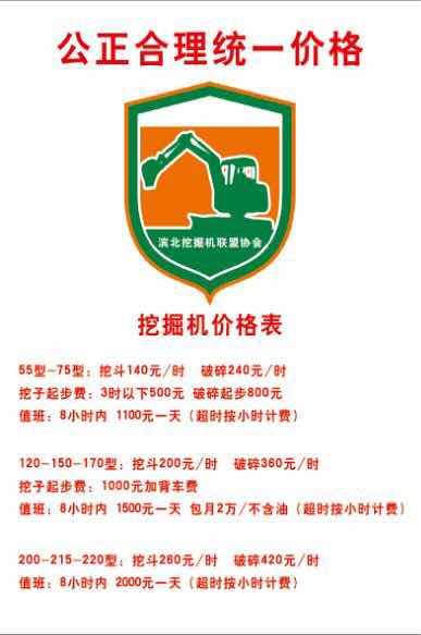 不漲價不開工