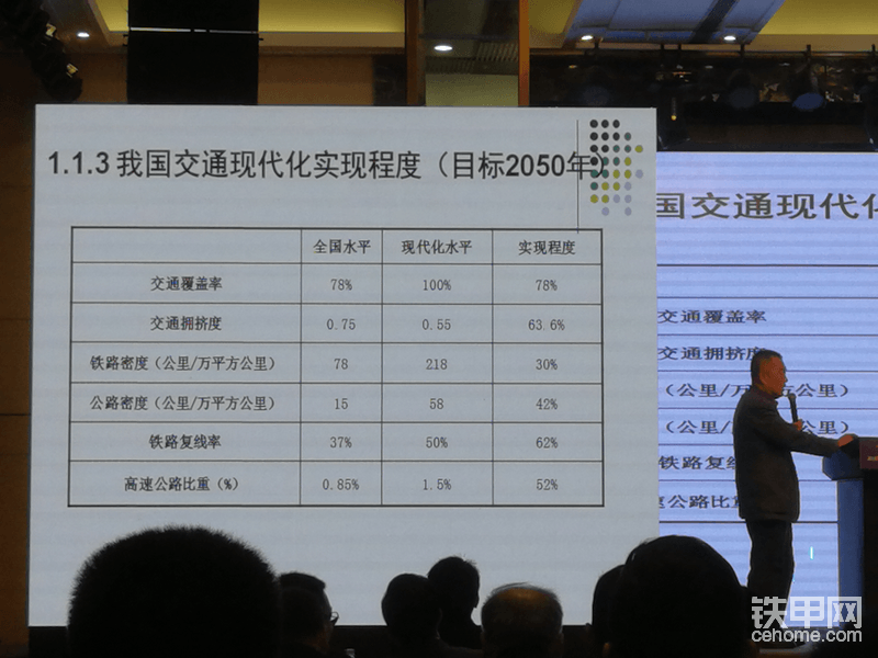 放心了，工程机械大有可为…我国的交通基础设施仍有较大的空间…