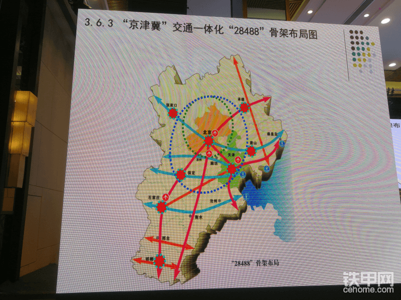 京津冀一体化交通建设规划