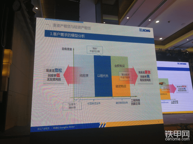 核心模型-通過此圖廣聯(lián)租賃為用戶推薦最合適的方案。模型作者~徐工廣聯(lián)租賃有限公司總經(jīng)理 孟文