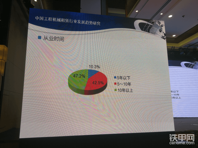 报告调研了占据八成以上的5年以上的从业者