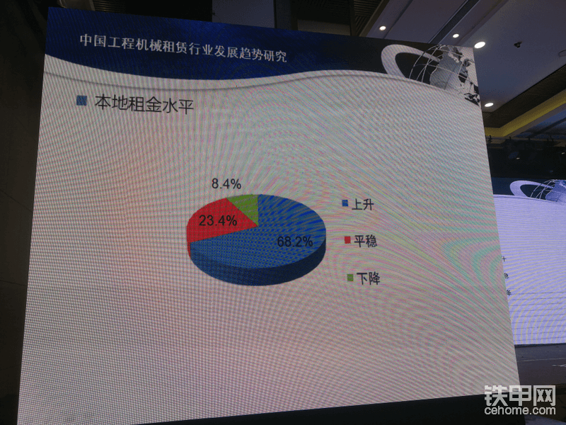 租金水平上漲明顯