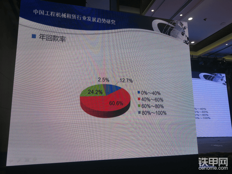 回款還是個(gè)問題