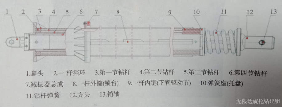 旋挖鉆機(jī)鉆桿類型介紹：構(gòu)造與加壓原理等