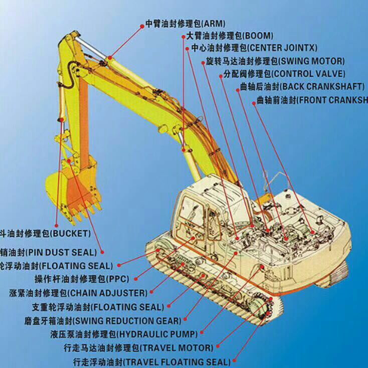 这样标记够明白吧