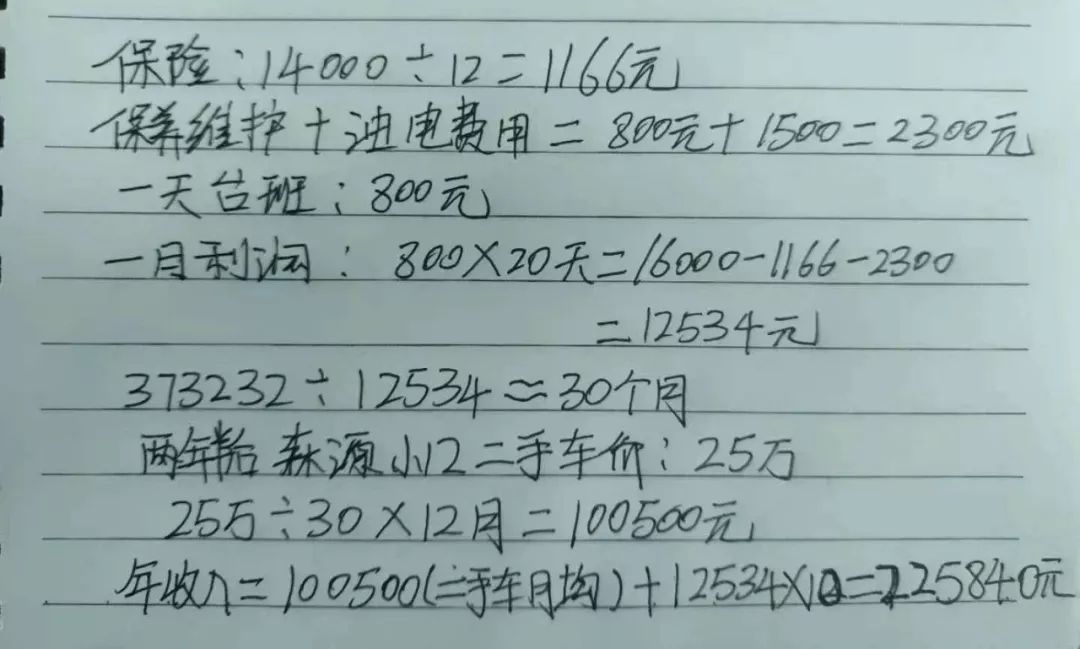 买辆森源小12吊车，2年半净赚多少钱？看完心动了！