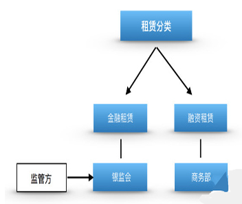 通過(guò)融資租賃買旋挖機(jī)，需注意哪些事項(xiàng)