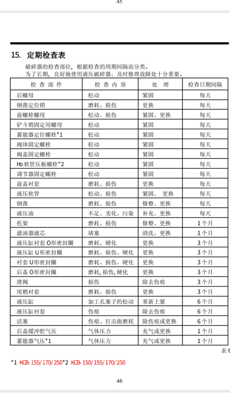 最后附送一个定期检查表给各位甲友。