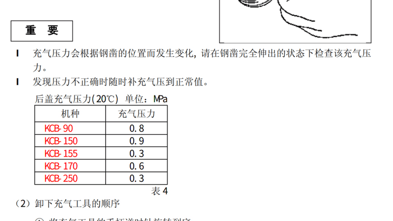 該圖為小松Kcb破碎錘的后蓋氮?dú)鈽?biāo)準(zhǔn)壓力，不適用于其他破碎錘