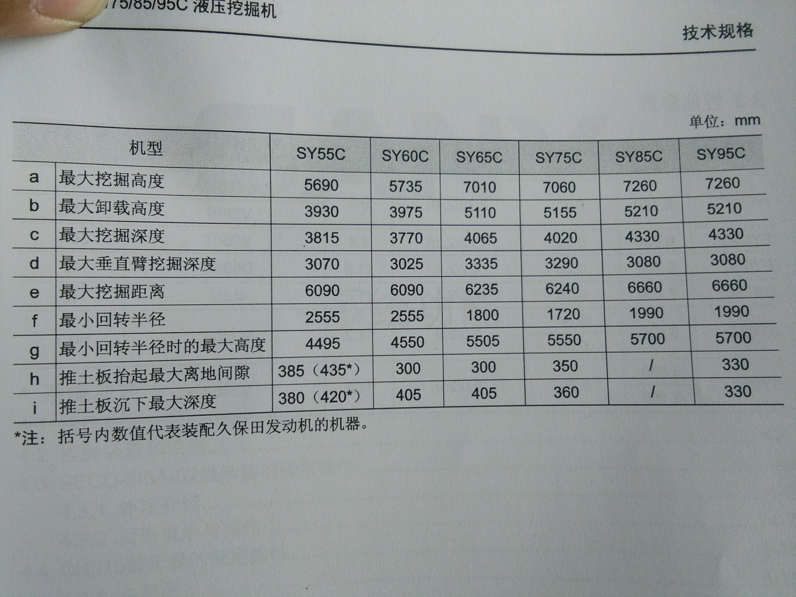 【我的鐵甲日記第215天】學習新知識