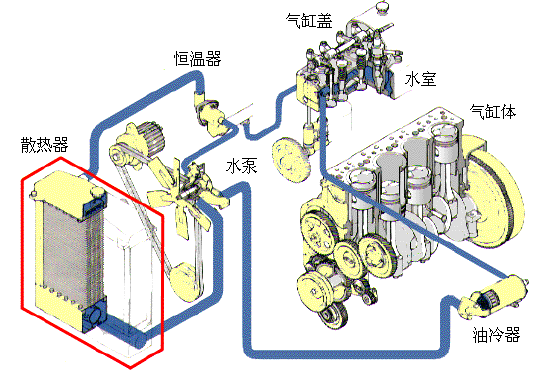 挖掘機(jī)高溫必查水泵??？準(zhǔn)確率99