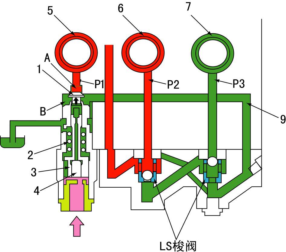 細(xì)說小松LS選擇閥的作用于原理