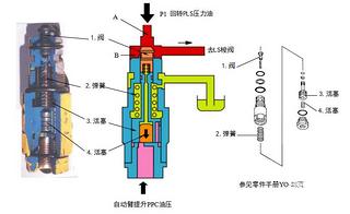 细说小松LS选择阀的作用于原理