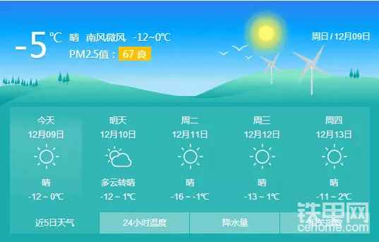 看看我們這這幾天的氣溫，當(dāng)然了和東北的老鐵沒法比。
