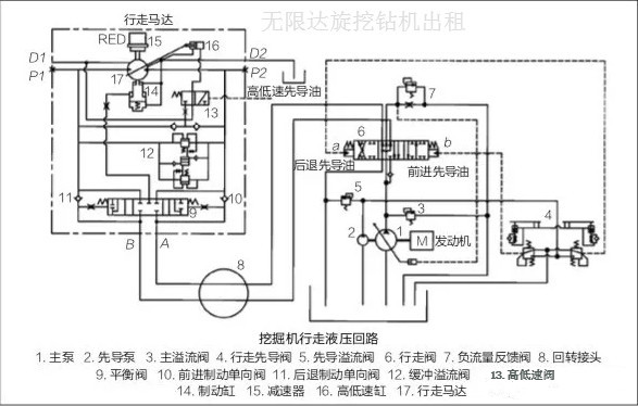 如何排查旋挖鉆機(jī)行走向右跑偏故障？